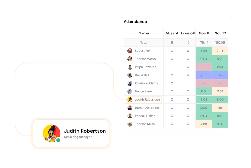 attendance tracking dashboard