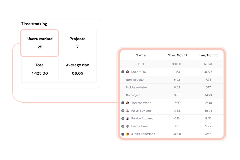 absence and time off tracking