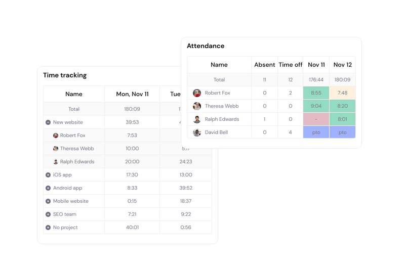 customizable reports