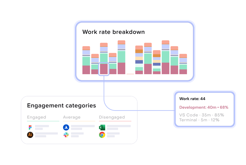 Dashboard mockup